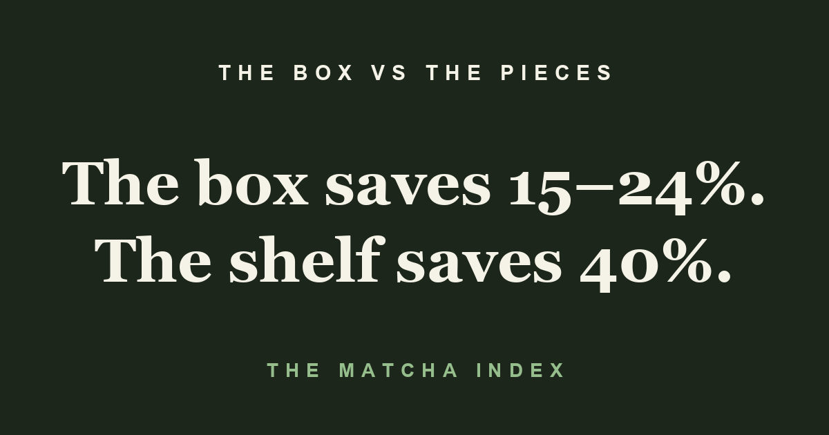 Matcha set price comparison