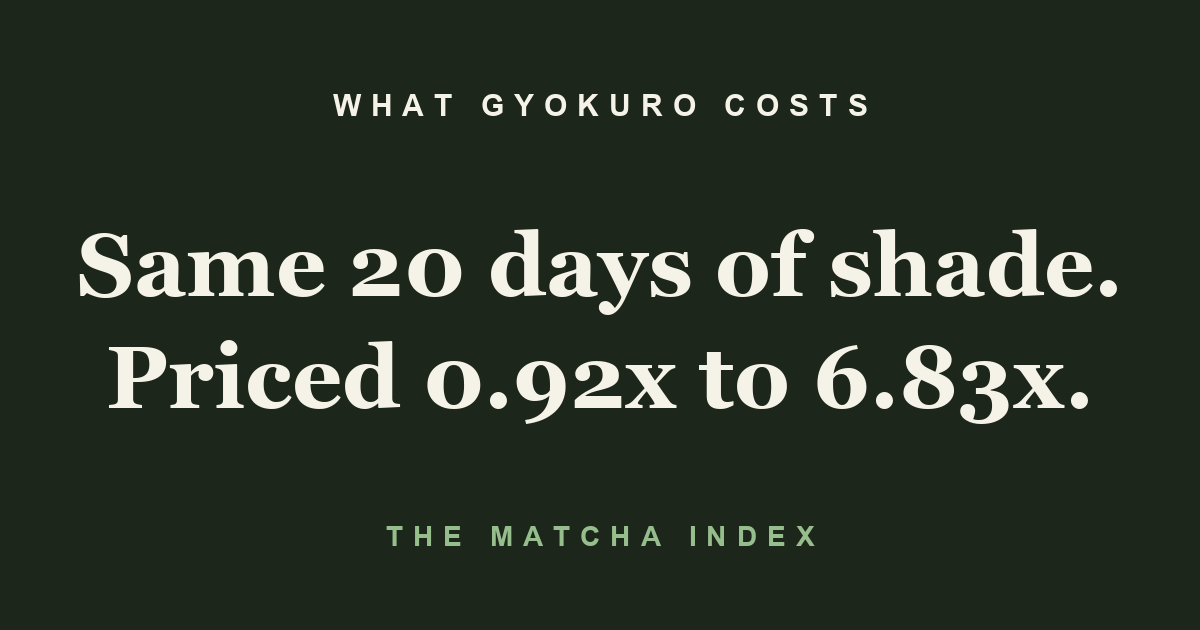 Matcha set price comparison