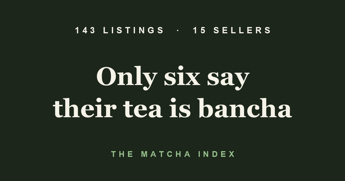 The Matcha Index — across 143 hojicha listings from fifteen sellers, only six say their own tea is made from bancha
