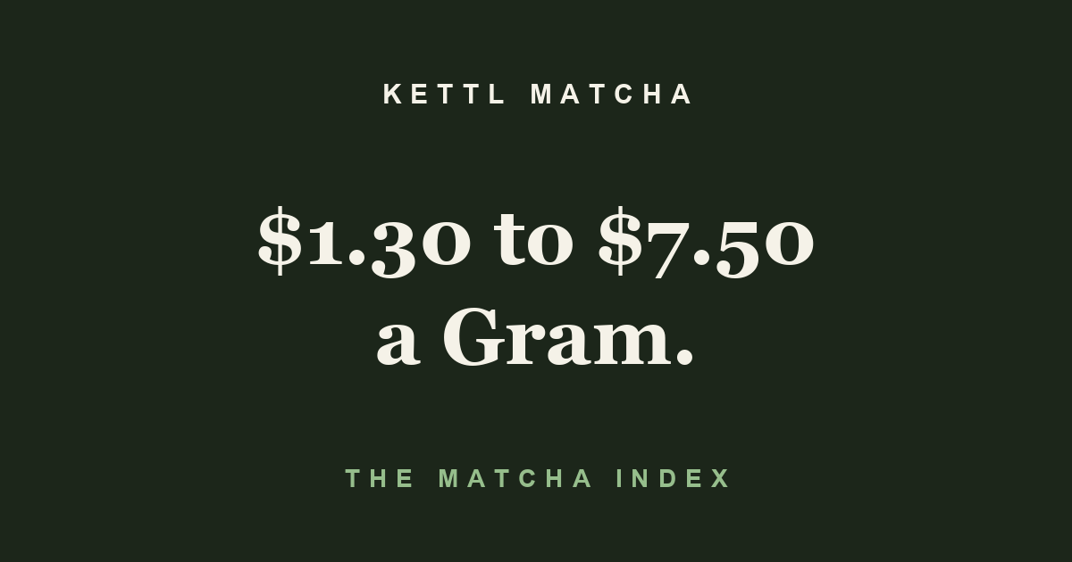 Kettl matcha: 20 gram tins run from $1.30 to $7.50 a gram